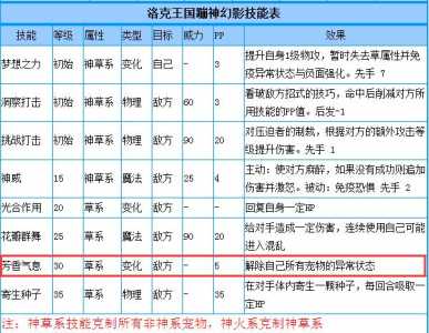 洛克王国乐园宠物技能表，洛克王国乐园宠物吸引来了会走吗?-第2张图片