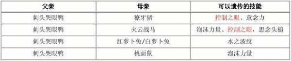 洛克王国多哥遗传技能，洛克王国宠物多西-第2张图片