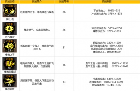 dnf圣职者buff技能？dnf圣职者buff技能顺序？-第3张图片