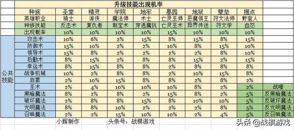 英雄无敌5技能坠饰有什么用？英雄无敌5技能环？-第5张图片