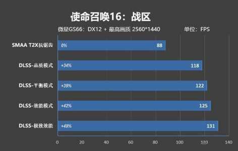 使命召唤战区需要什么配置，使命召唤战区什么配置能玩？-第2张图片