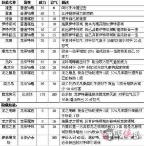 赛尔号技能表，赛尔号技能表情包？-第2张图片