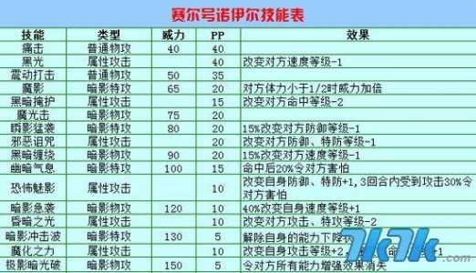 赛尔号技能表，赛尔号技能表情包？-第3张图片