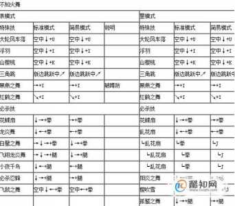 拳皇十周年怎么放阳光普照，拳皇十周年k999阳光？-第1张图片