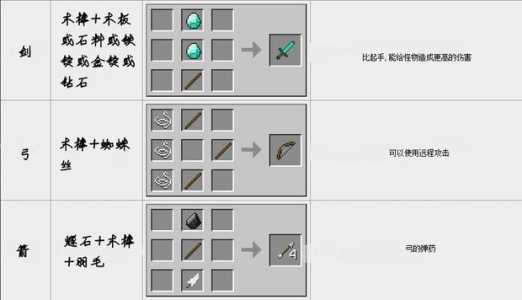 我的世界发射器怎么做合成表？我的世界1710发射器怎么做？-第2张图片