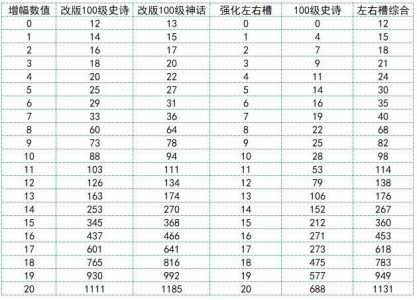 dnf神话装备怎(zěn)么提升名望，dnf提高神话装备爆率(lǜ)技巧？-第1张图片