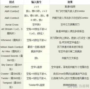 鬼泣维吉尔技能名称，鬼泣维吉尔技能名称大全-第5张图片