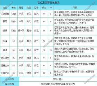 洛(luò)克王国非白技能搭配，洛(luò)克王国谁有纯白？-第3张图片