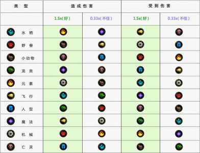 洛克王国龙克制什么属性，洛克王国龙系克制关系？-第3张图片