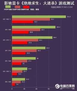 绝地求生主要吃什么配置？绝地求生吃什么配置CPU？-第6张图片