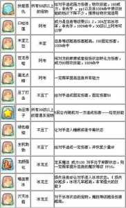 洛克王国火系技能石大全，洛克王国火系技能大全表格？-第2张图片