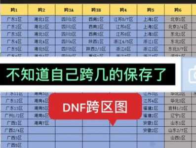 dnf哪个跨(kuà)区最火？dnf哪个跨(kuà)区最强？-第3张图片