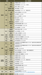 冒险岛全职业技能？冒险岛全职业技能介绍？-第2张图片