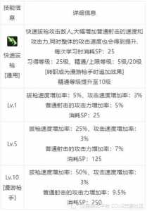 dnf60版本偷学技能，dnf60版本偷学技能达成阿尔伯特的条件-第2张图片