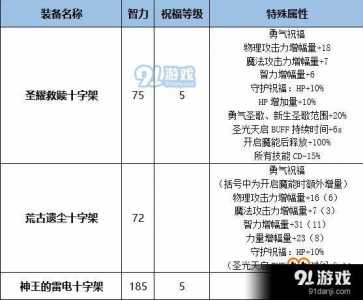 dnf奶妈技能栏摆放顺序？dnf奶妈技能摆放顺序2023？-第2张图片