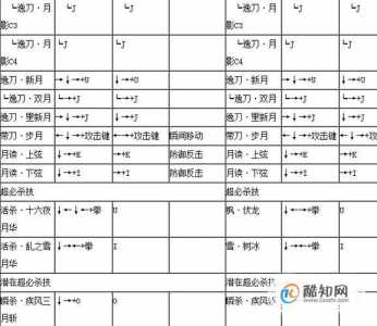 拳皇不知火舞技能表？拳皇中不知火舞怎么样？-第2张图片