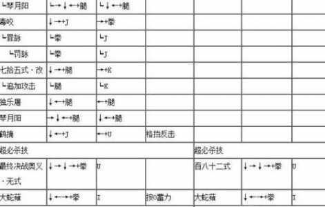 拳皇不知火舞技能表？拳皇中不知火舞怎么样？-第5张图片