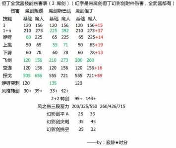 鬼泣5后前的技能不好按？鬼泣五技能按键？-第1张图片