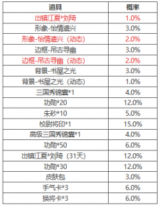 洛克王国方方盲盒怎么换，洛克王国抽盲盒-第6张图片