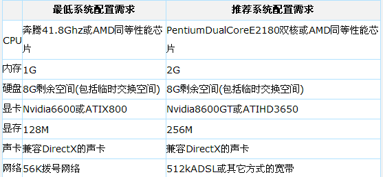 剑网三台式机配置要求？剑网三台式机配置要求多少？-第3张图片