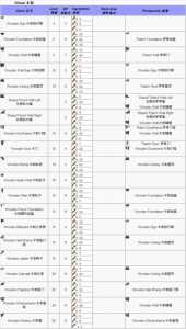 方舟生存进化配置要求，方舟生存进化配置要求高吗-第3张图片