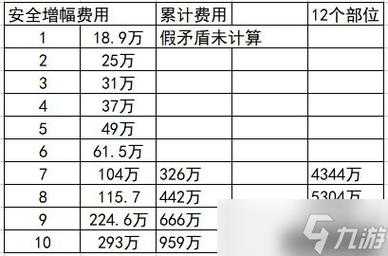 武器鍛(duàn)造加名(míng)望吗，武器鍛(duàn)造加什么-第3张图片