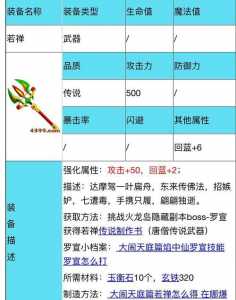 造梦西游唐僧应该学什么技能，造梦西游里面唐僧应该用什么技能？-第5张图片