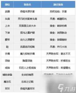 dnf气功增幅(fú)什么属性，dnf气功增幅(fú)什么属性好？-第3张图片